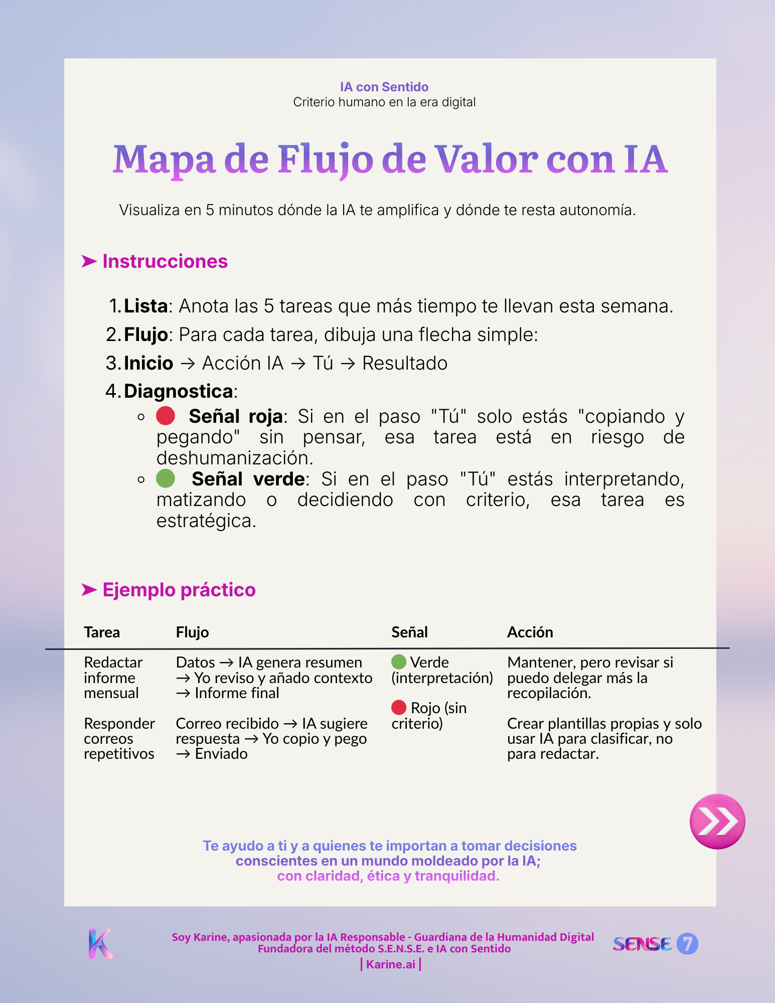 Mapa de Flujo de Valor con IA — herramienta estratégica para equipos
